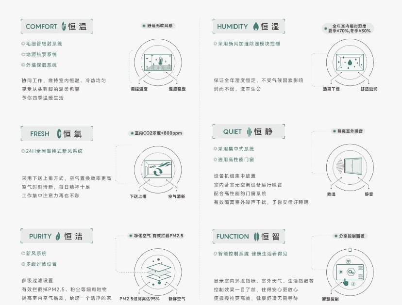 府售楼处：玖昌源邸品味奢华人生℘开元ky棋牌℘热销中!皖投安澜