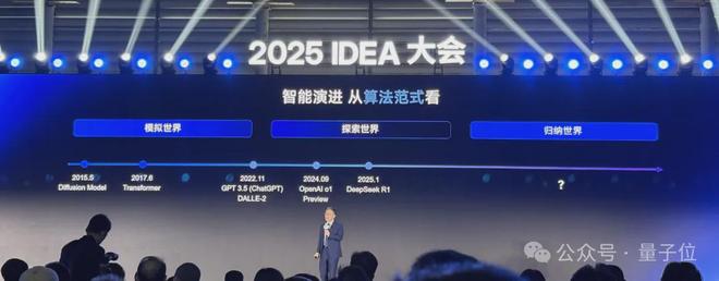 IDEA研究院发布“万物可抓取”模型开元棋牌沈向洋解读AI演进五大维度！(图6)