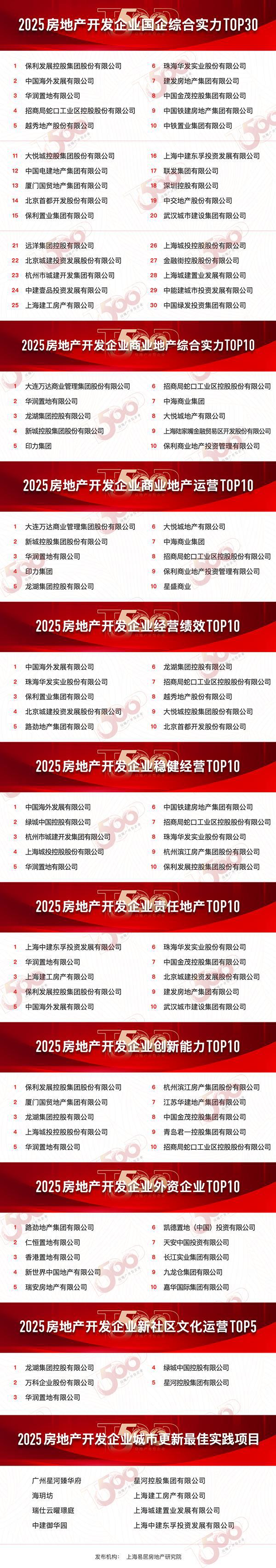 8售楼处发布 ㊣天潼里198出品开元棋牌！豪宅聚焦 @天潼里19(图39)