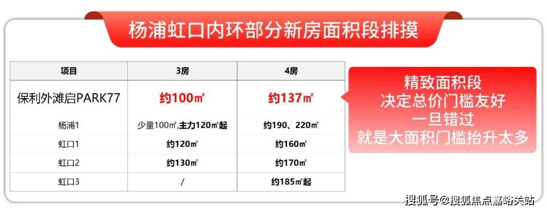 售楼处)-欢迎您-电话地址-价格-户型-小区环境-楼盘详情-交房时间-周边配套-售楼处电话开元棋牌app上海保利外滩启PARK77(营销中心)网站-保利外滩启PARK77销售中心((图12)