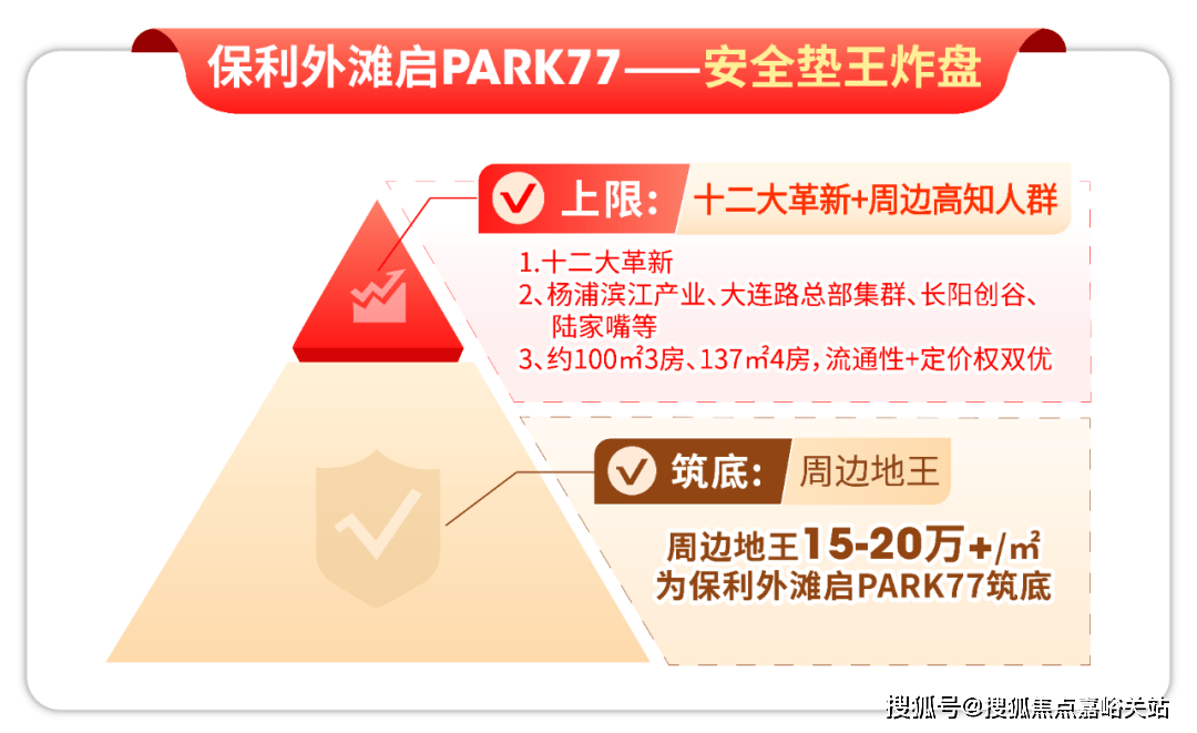 售楼处)-欢迎您-电话地址-价格-户型-小区环境-楼盘详情-交房时间-周边配套-售楼处电话开元棋牌app上海保利外滩启PARK77(营销中心)网站-保利外滩启PARK77销售中心((图18)