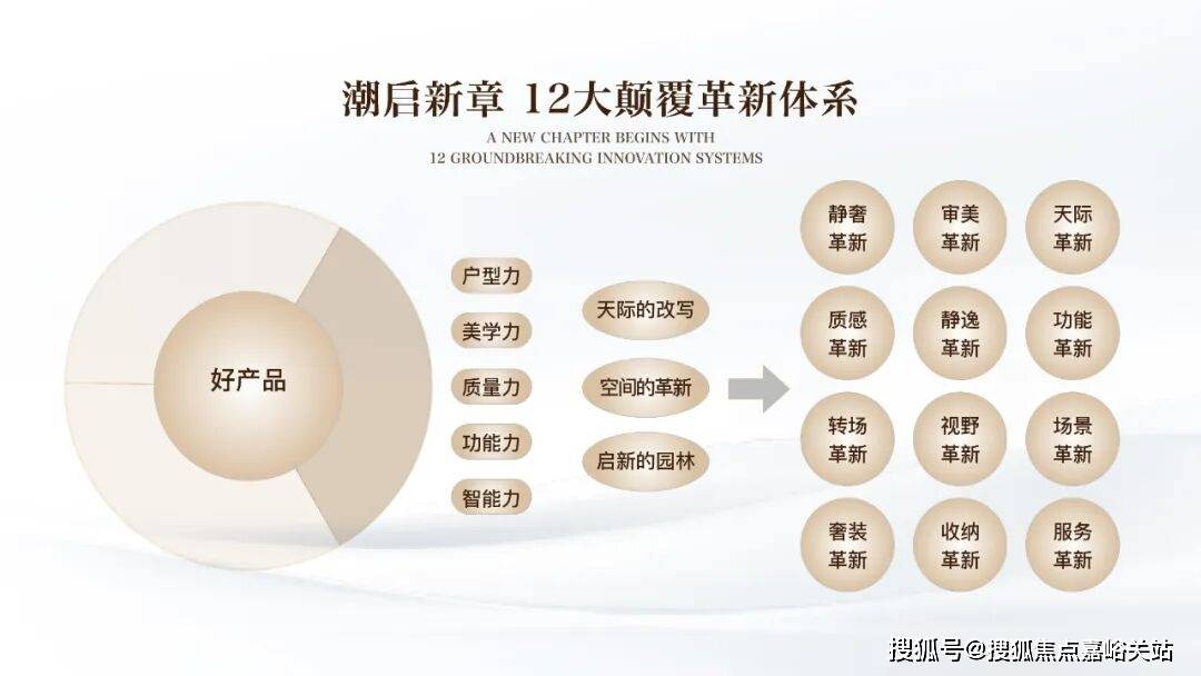售楼处)-欢迎您-电话地址-价格-户型-小区环境-楼盘详情-交房时间-周边配套-售楼处电话开元棋牌app上海保利外滩启PARK77(营销中心)网站-保利外滩启PARK77销售中心((图27)