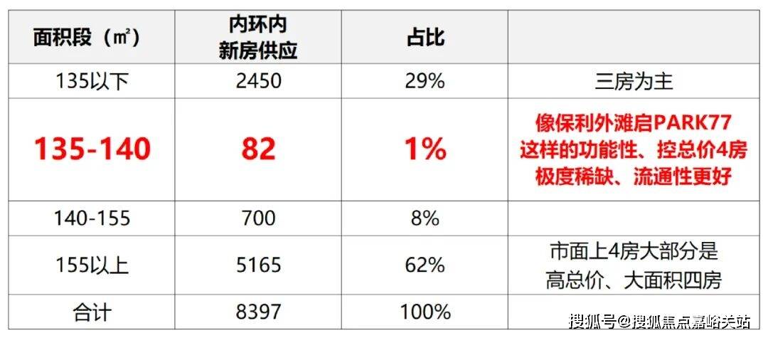 售楼处)-欢迎您-电话地址-价格-户型-小区环境-楼盘详情-交房时间-周边配套-售楼处电话开元棋牌app上海保利外滩启PARK77(营销中心)网站-保利外滩启PARK77销售中心((图29)