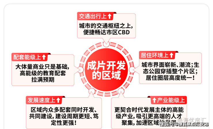 迎您-电话地址-价格-户型-小区环境-楼盘详情-交房时间-周边配套-售楼处电话开元棋牌保利虹桥和著(营销中心)首页网站-保利虹桥和著销售中心(售楼处)-欢(图7)