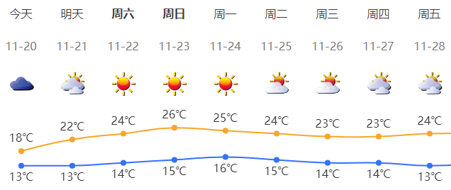 点｜明起深圳天气大反转开元棋牌app深新早(图4)